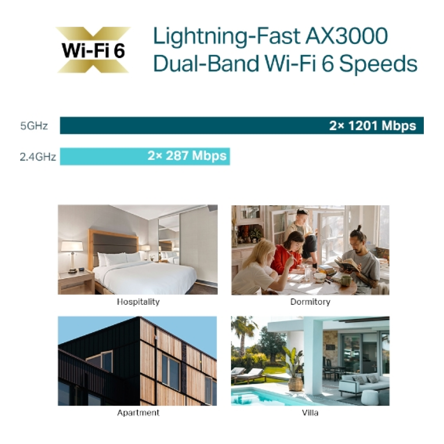 Access Point Omada EAP655-Wall