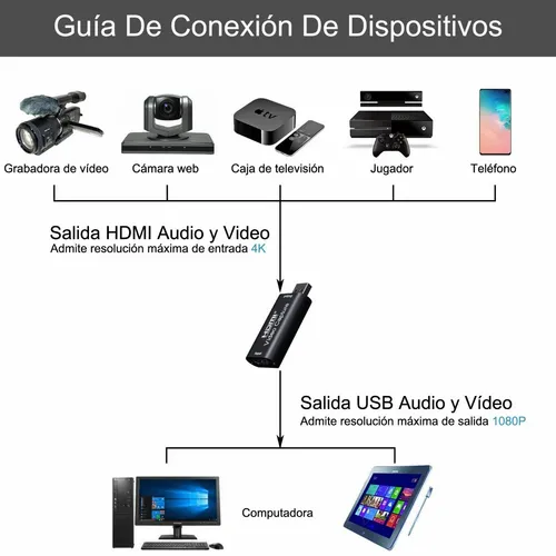Capturadora de Video HDMI