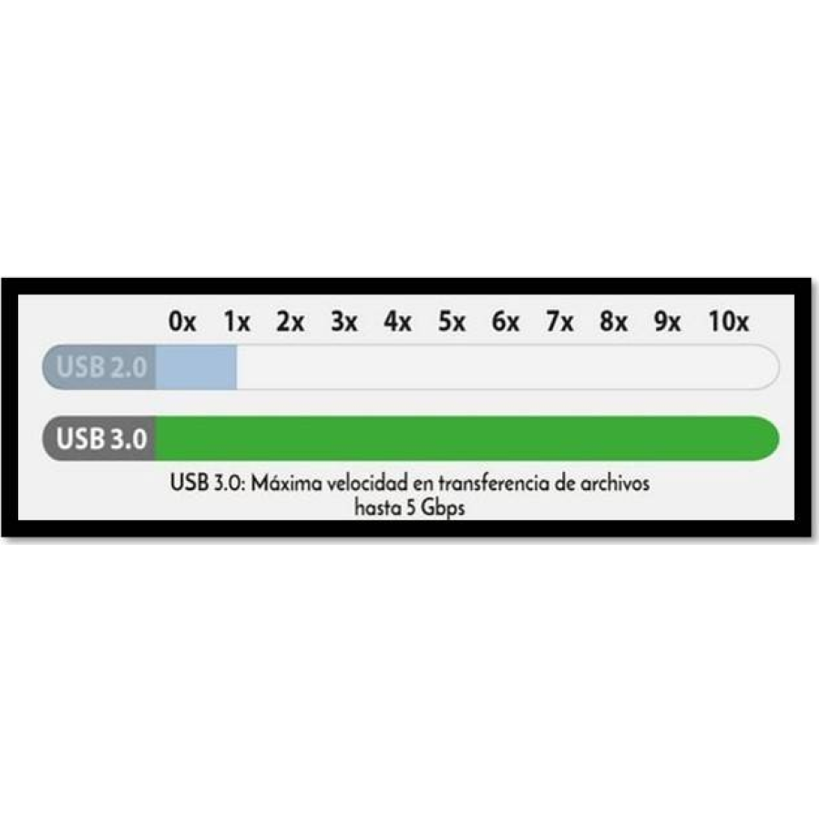 CABLE USB V3.0 A-MICROB BROBOTIX 364126