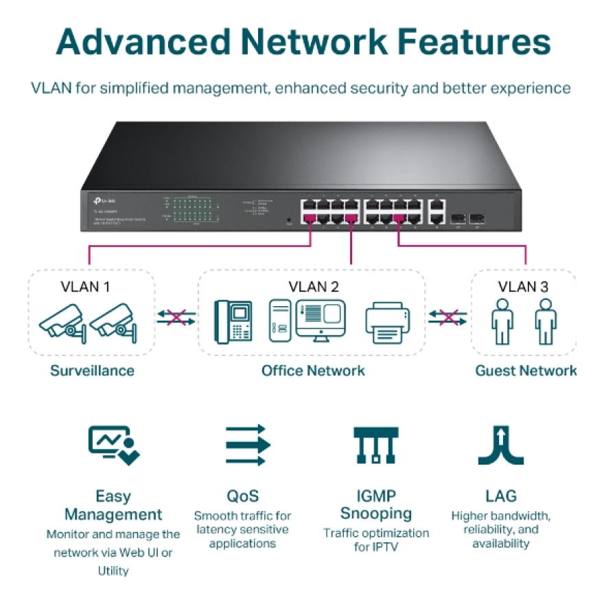 Switch TP-LINK TL-SG1218MPE