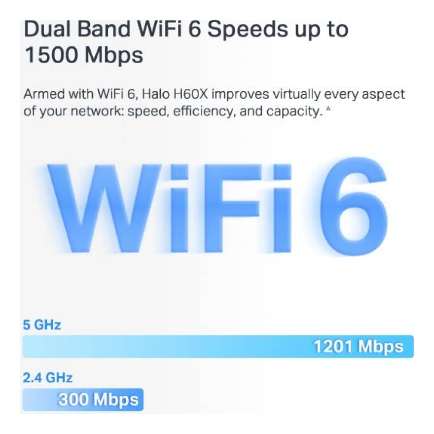Extensores de Red TP-LINK Halo H60X(2-pack)