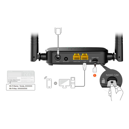Router  TENDA 4G03 Pro