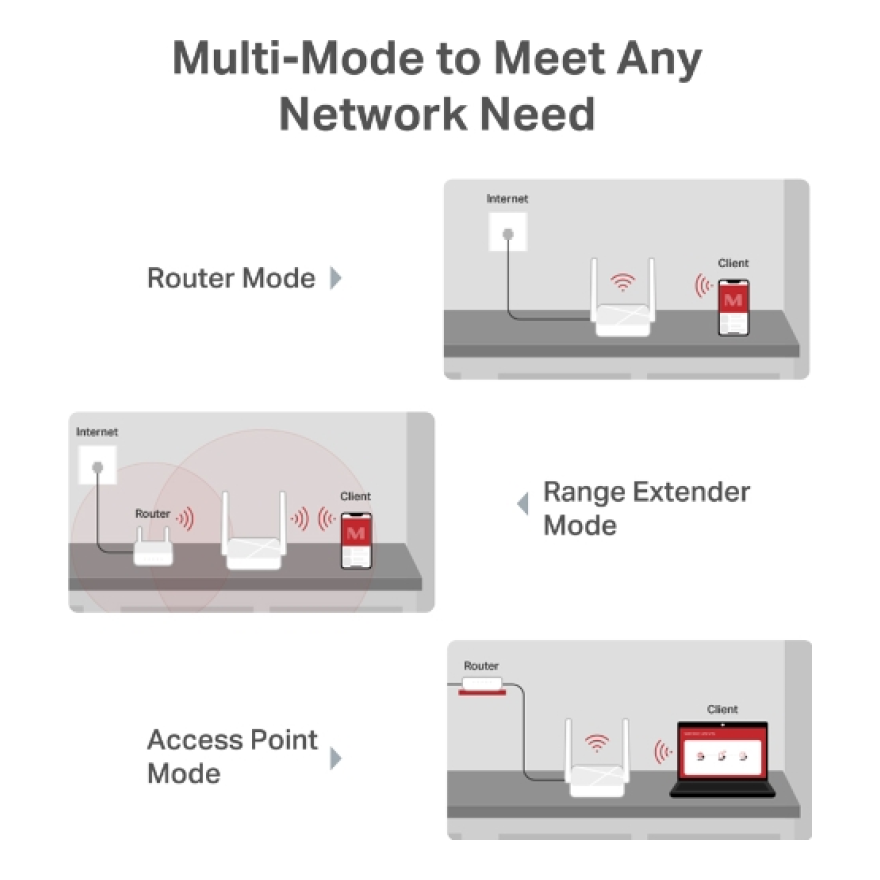 Router MERCUSYS MR20