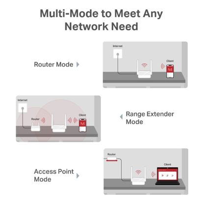 Router MERCUSYS MR20