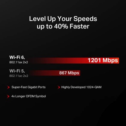 Routers MERCUSYS MR62X