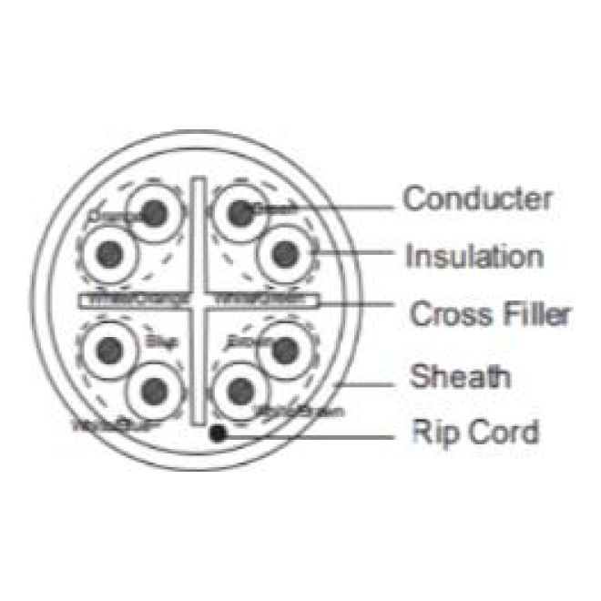 Bobina Dahua Technology DH-PFM920I-6UN-C-100