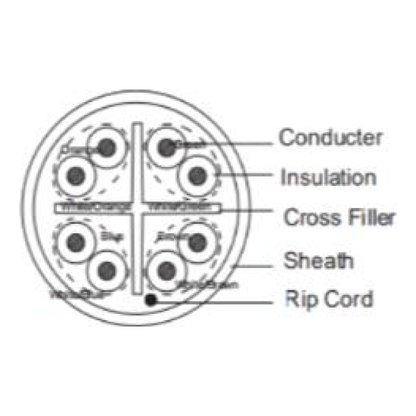 Bobina Dahua Technology DH-PFM920I-6UN-C-100