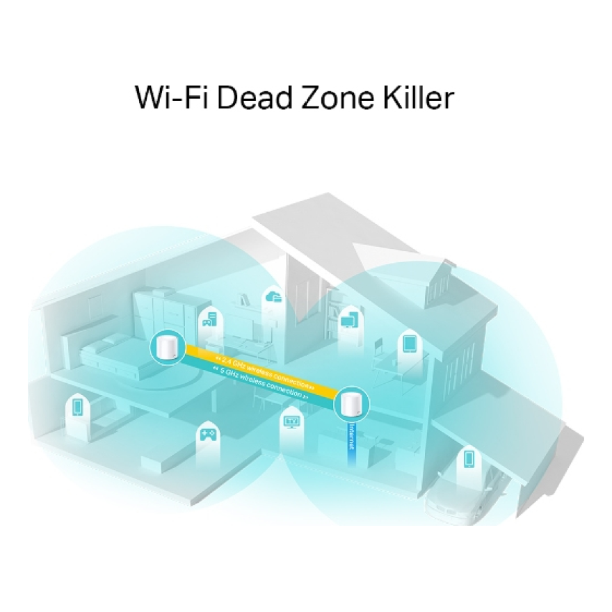 KIT Sistema TP-LINK Deco X20(2-pack)