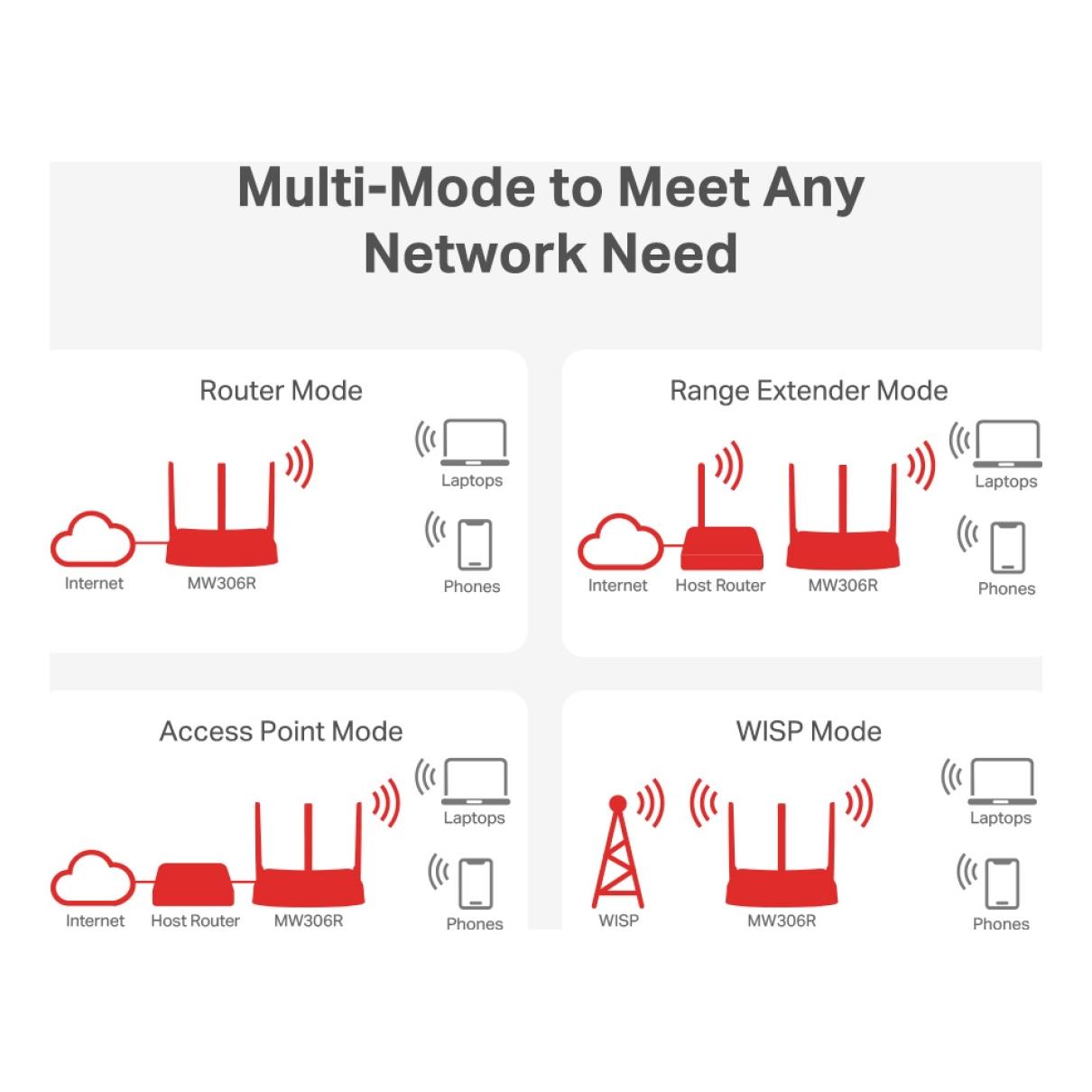 Router  MERCUSYS MW306R
