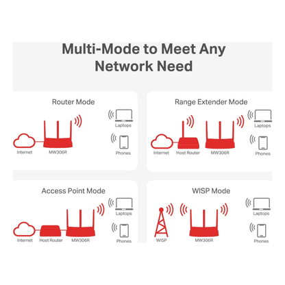 Router  MERCUSYS MW306R