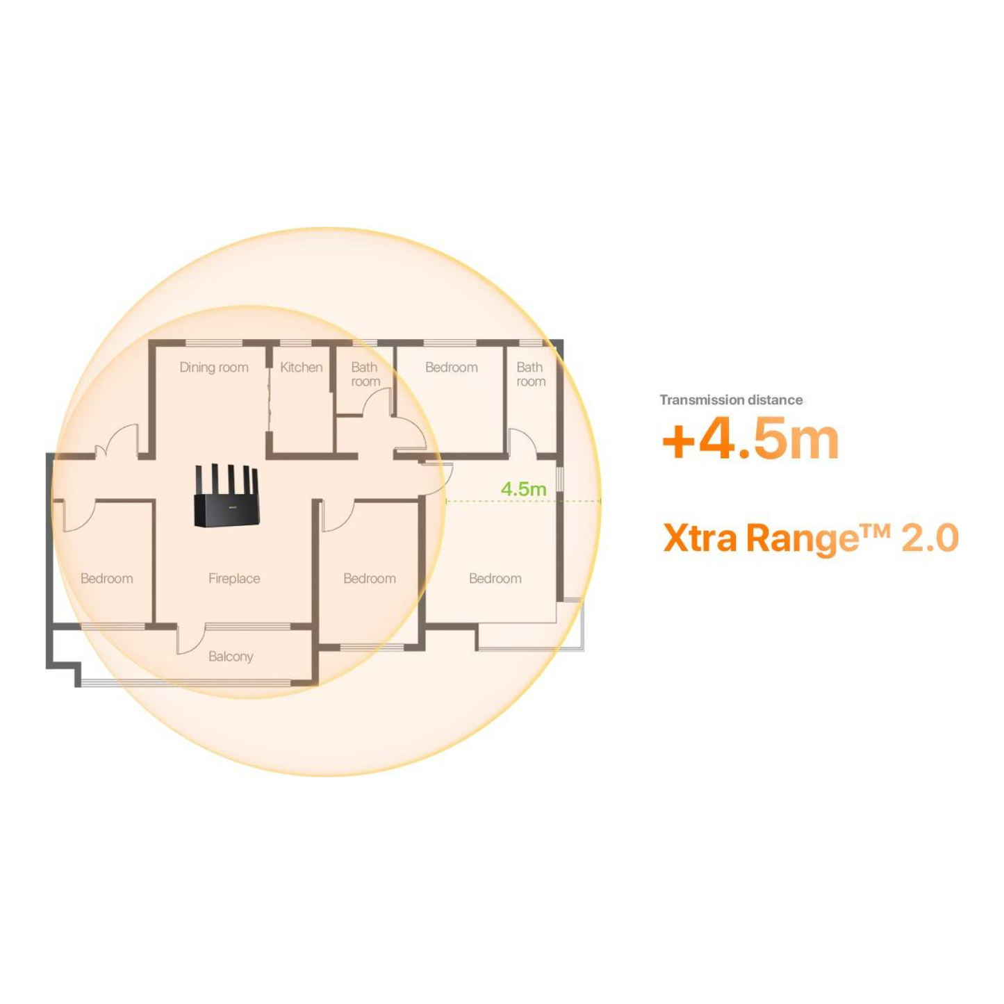 Router TENDA TE3L