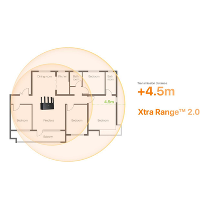 Router TENDA TE3L