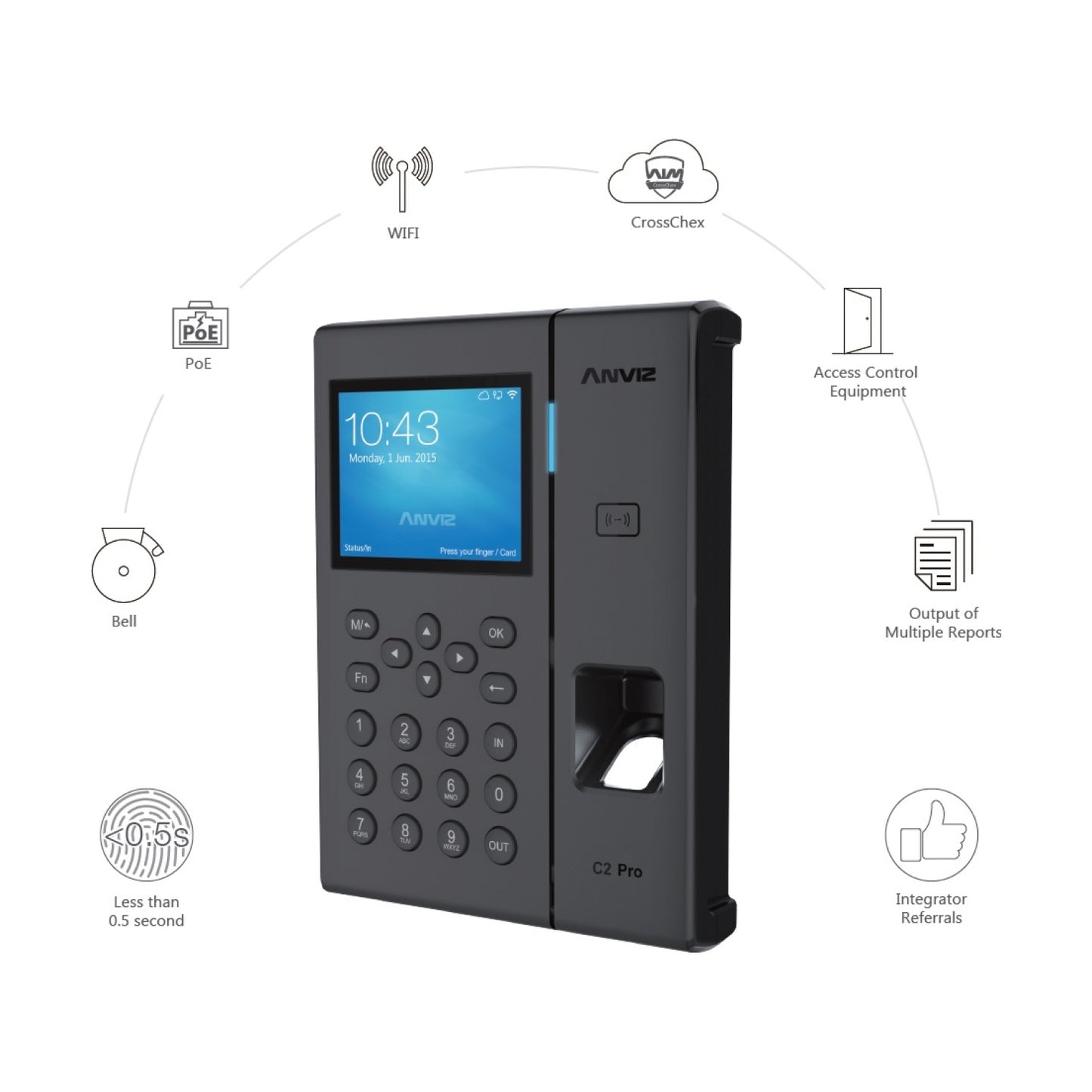 Control de Asistencia Biométrico Anviz AN-C2PRO