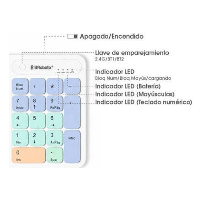 Kits para Teclado y Mouse BROBOTIX 406986