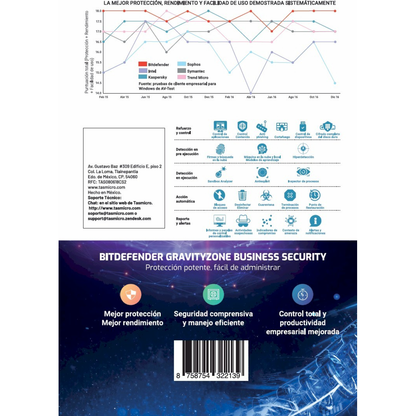Small Office Security BITDEFENDER ESD