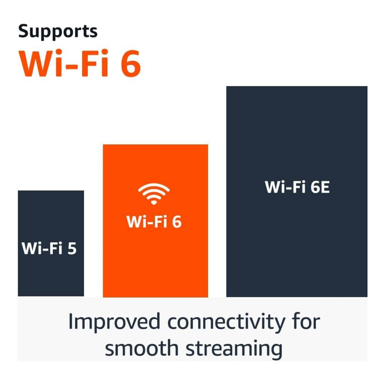 Amazon Fire TV Amazon B0BP9MDCQZ