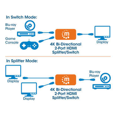 Switch MANHATTAN 207850