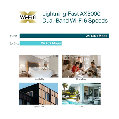 Access Point Omada EAP655-Wall