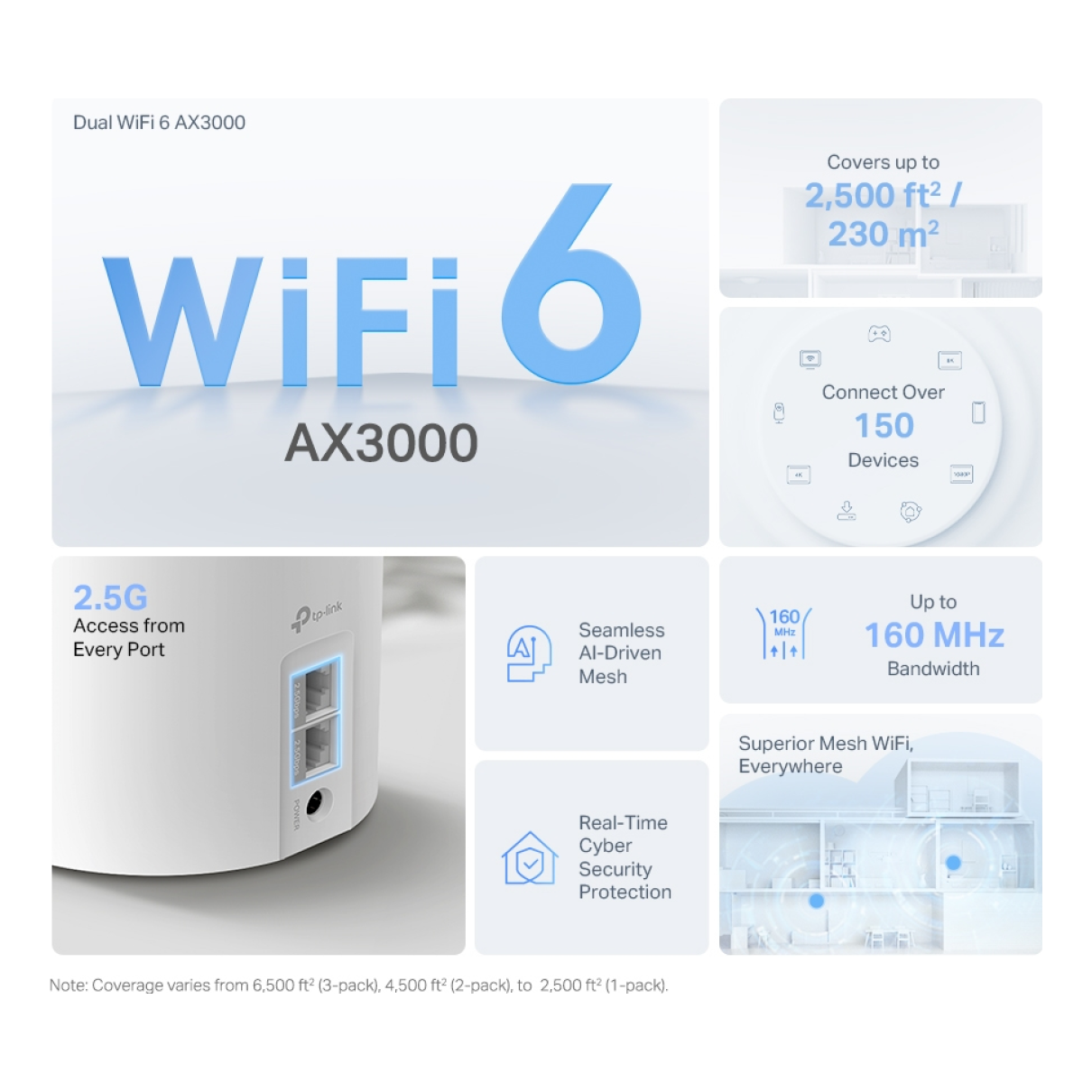Routers Mesh TP-LINK DECO X50 PRO(1-PACK)