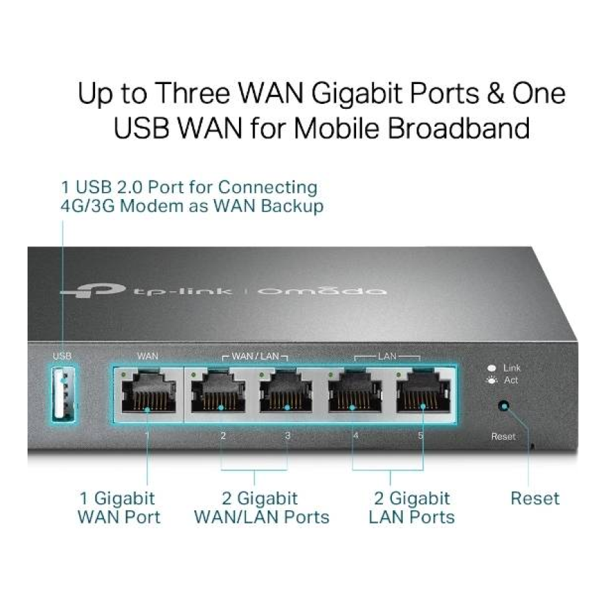 Router Omada ER605