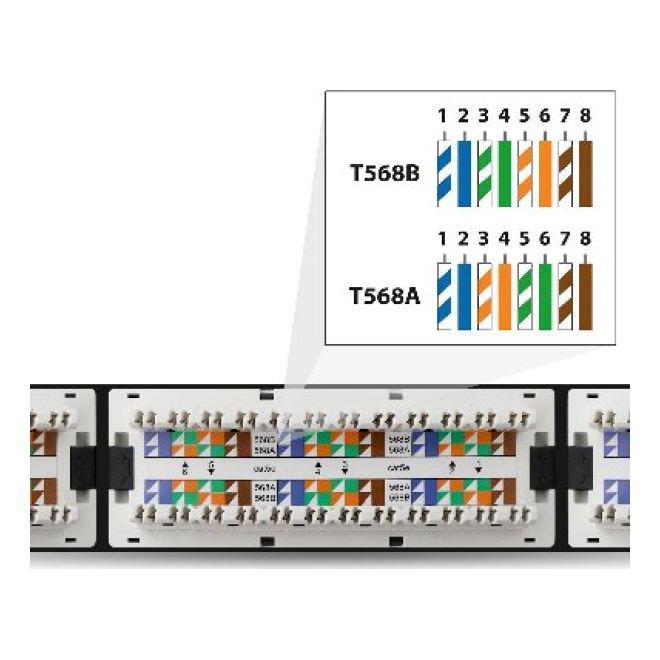 Panel de Parcheo 24 Puertos CAT5E  BROBOTIX 497448