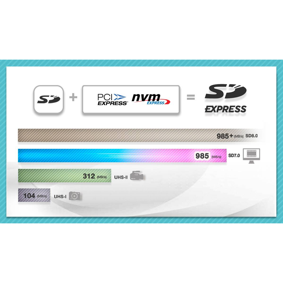 Tarjeta de Memoria microSDXC ADATA 256 GB UHS-I U3 V30 A2 Clase 10 (UD256GEX3L1-C)