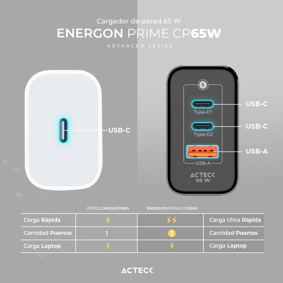 Cargador de pared ACTECK CP65W