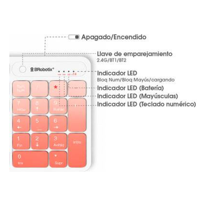 Kits para Teclado y Mouse BROBOTIX 6008041