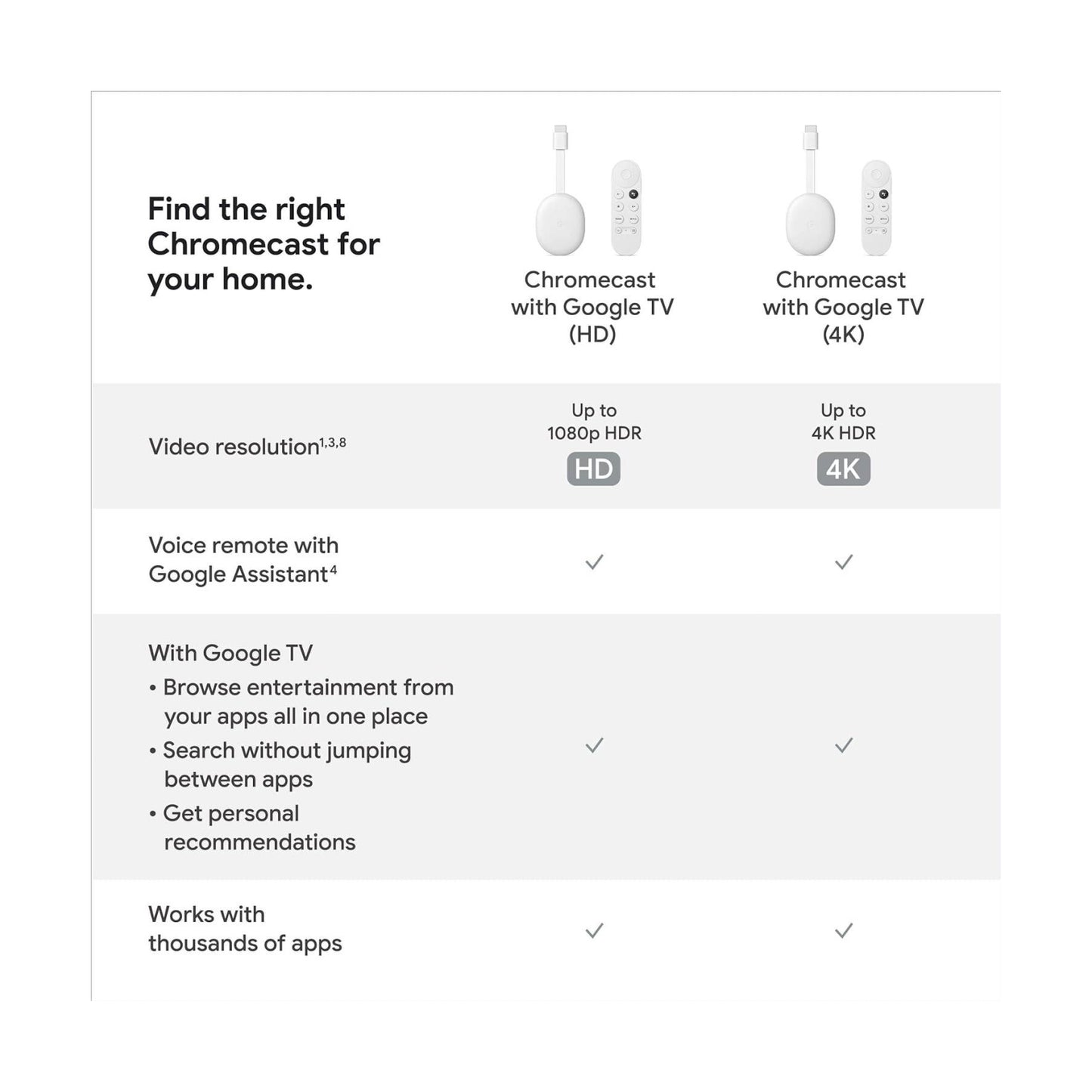 Google Chromecast Google GA03131-US