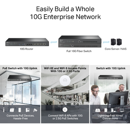 VPN Router Omada ER8411